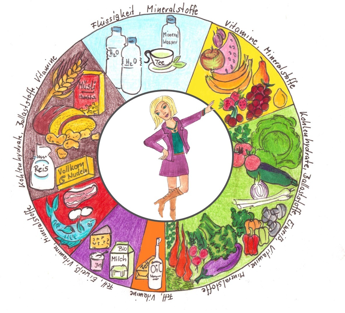 10 Maßnahmen gegen Erkältung - Teil 3: Mit der richtigen Ernährung gesund bleiben