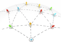 Mindmapping in der Industrie: ABB liefert Templates für Effizienzsteigerungen in Unternehmensprozessen.