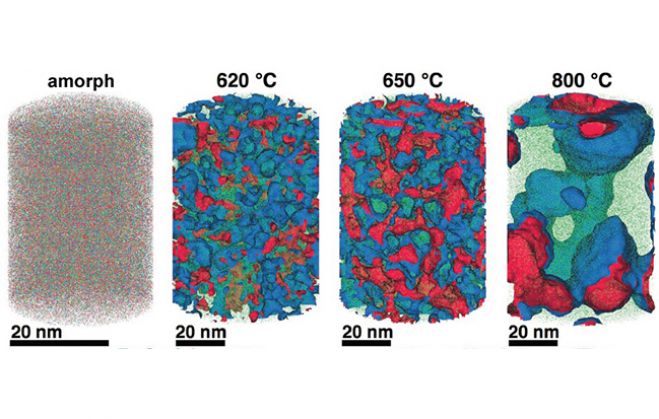 Ein Stahl im Tomographen: Mit einer Atomsonde lässt sich atomgenau bestimmen, wie sich die Elemente in einer Verbindung verteilen. So können Düsseldorfer Materialforscher nachvollziehen, wie die Nanostruktur einer Modell-Legierung aus Eisen (grün), Chrom (blau), Molybdän (rot), Kohlenstoff und Bor (der Übersicht halber sind Kohlenstoff und Bor nicht dargestellt) von der Temperatur abhängt, der sie zuvor ausgesetzt war.