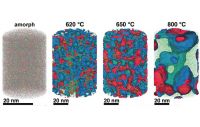 Ein Stahl im Tomographen: Mit einer Atomsonde lässt sich atomgenau bestimmen, wie sich die Elemente in einer Verbindung verteilen. So können Düsseldorfer Materialforscher nachvollziehen, wie die Nanostruktur einer Modell-Legierung aus Eisen (grün), Chrom (blau), Molybdän (rot), Kohlenstoff und Bor (der Übersicht halber sind Kohlenstoff und Bor nicht dargestellt) von der Temperatur abhängt, der sie zuvor ausgesetzt war.