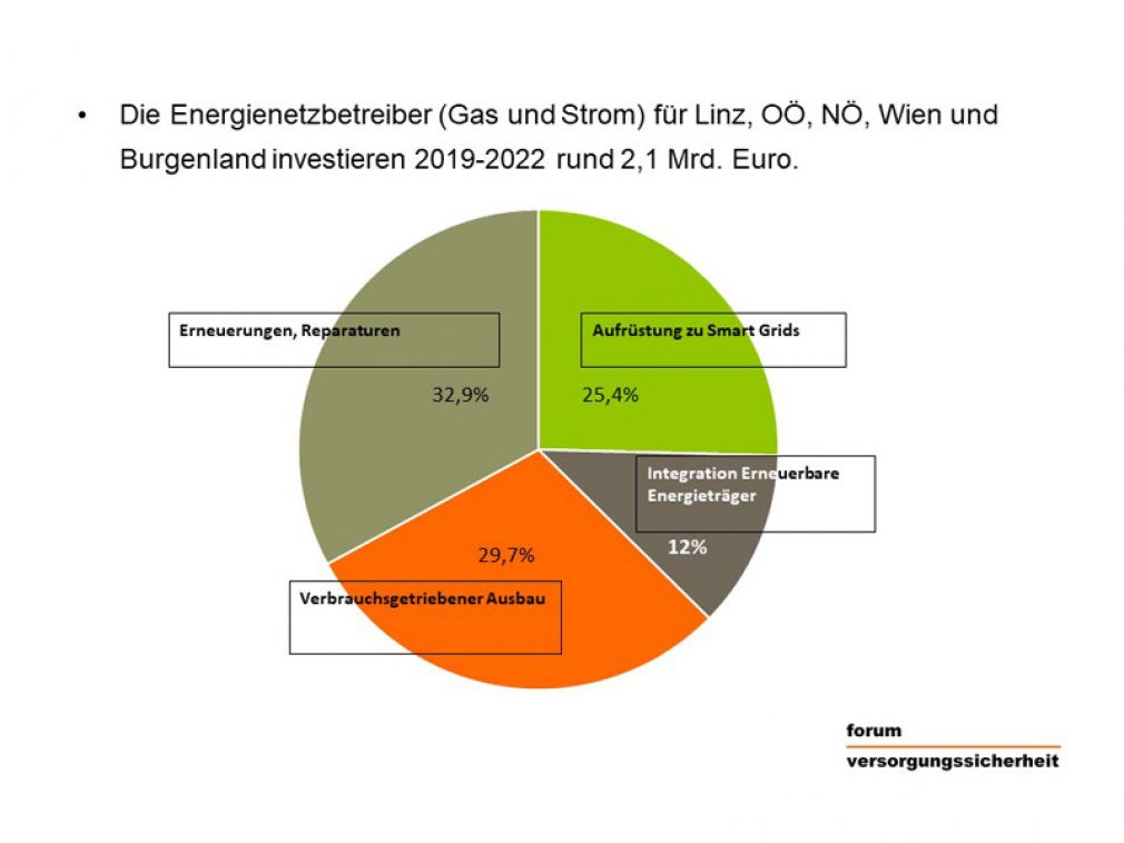 Energienetze als Wirtschaftsmotor