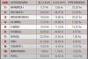 Die Performancezahlen der Aktien aus der Bau- und Immobilienwirtschaft im ersten Quartal 2017. (Quelle: Börse Wien)