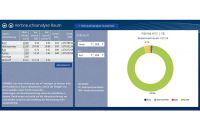 Transparenz für Effizienz