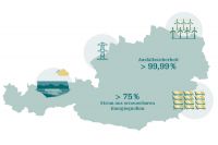 Aktionsprogramm: Mobilitäts- und Wärmewende