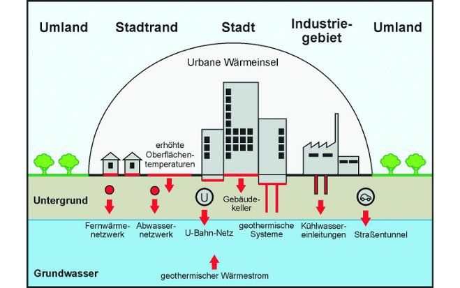 Großstädte geben konstant Wärme an den Untergrund ab - die Nutzung dieser Abwärme könnte einen Teil des wachsenden Energiebedarfs decken.