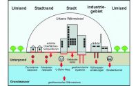 Großstädte geben konstant Wärme an den Untergrund ab - die Nutzung dieser Abwärme könnte einen Teil des wachsenden Energiebedarfs decken.