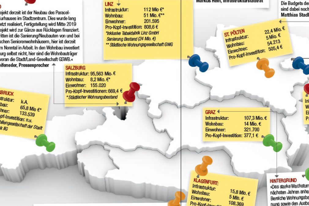 Wie viel die Städte investieren