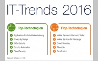IT-Trends 2016: Digitalisierung spiegelt sich nicht in Innovations-Budgets wider
