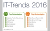 IT-Trends 2016: Digitalisierung spiegelt sich nicht in Innovations-Budgets wider