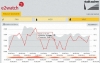 Mit dem Monitoringsystem e2watch lassen sich die in der Cloud gespeicherten Energiedaten komfortabel analysieren.