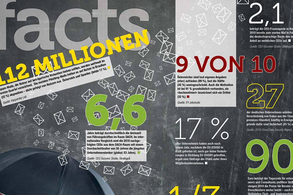 Zahlen und Fakten im Mai 2019