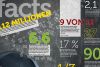 Zahlen und Fakten im Mai 2019