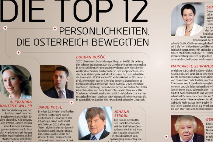 Die Top 12 Persönlichkeiten 2016 in Österreich