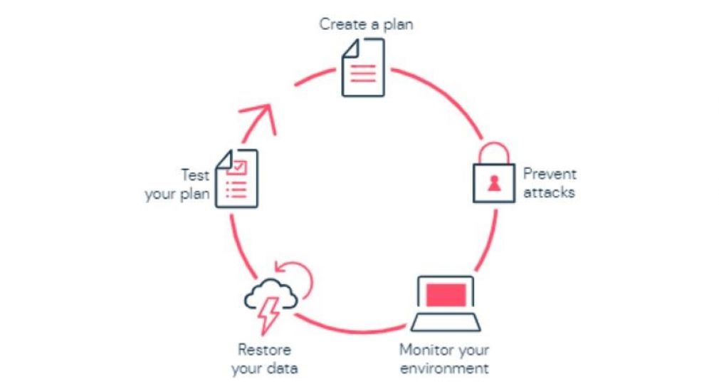 Grafik: Commvault